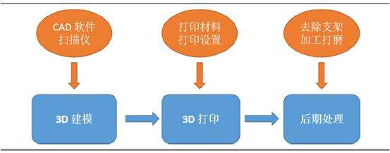 3d打印机课程设计(3d打印课程设计案例)