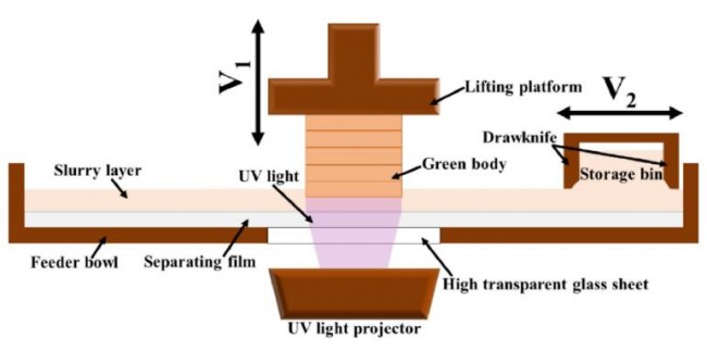 金属3d打印机原理图(3d打印机的构造及其原理)