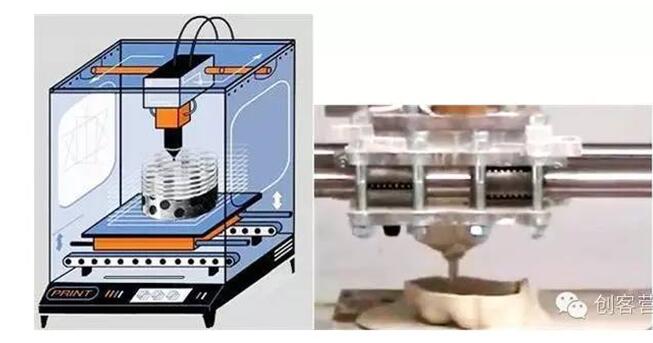 3d打印机的工作原理(3d打印机的工作原理图解)