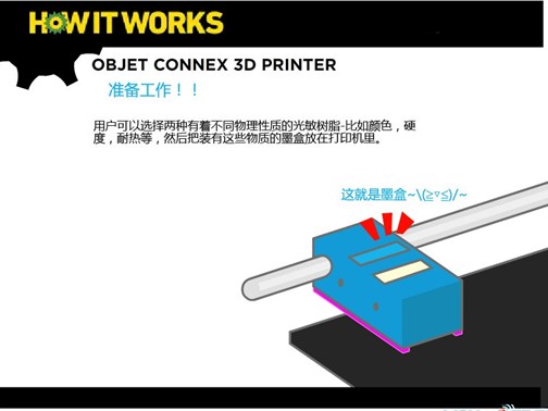 3d打印机软件(3d打印机可以打印什么东西)